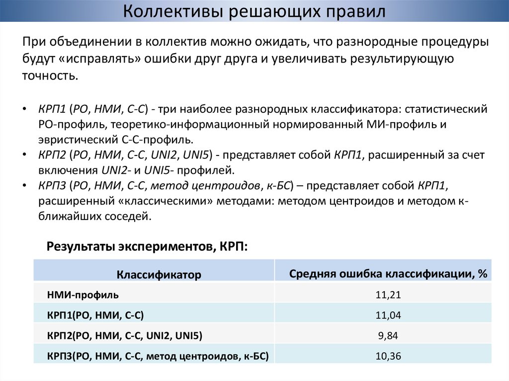 Методы ближнего