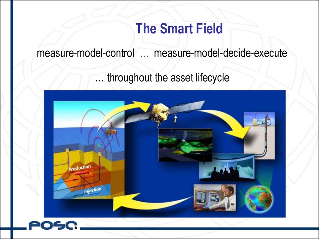 Smart field. Smart fields Shell. Умное месторождение Smart field. Smart field в нефтегазовой отрасли. Степень покрытия Smart field.