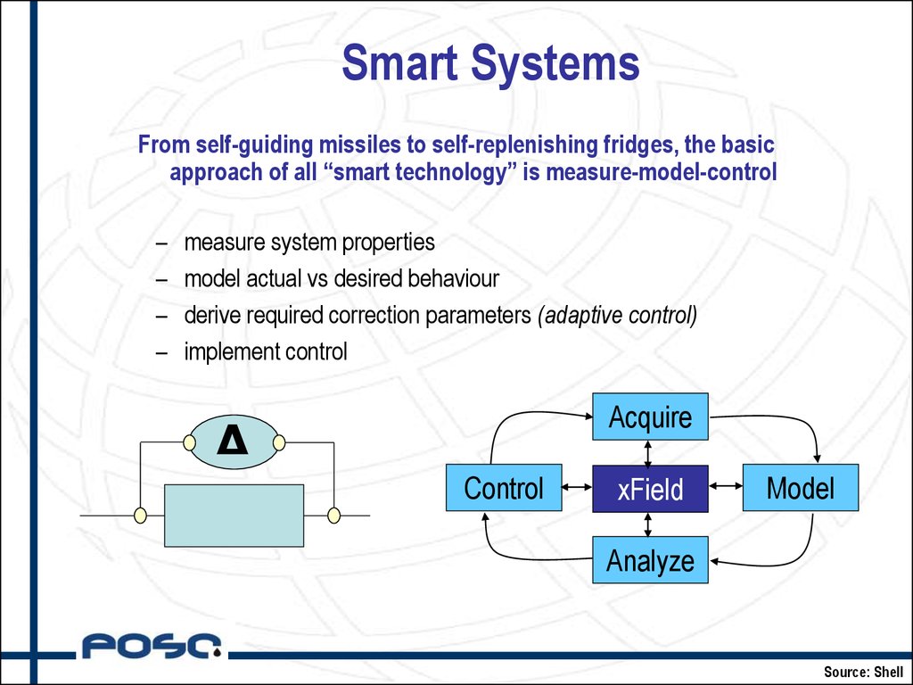 Технология smart. Смарт технологии презентация. Smart Technology Systems. Смарт системы лекция.