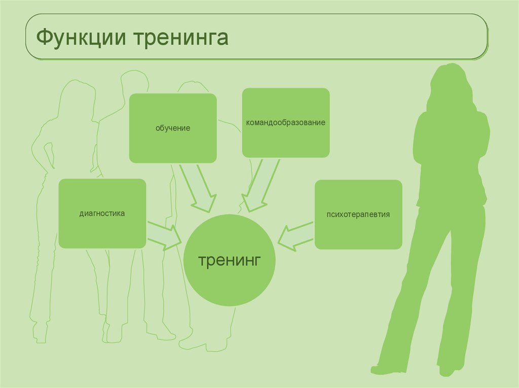 Презентация тренинга пример