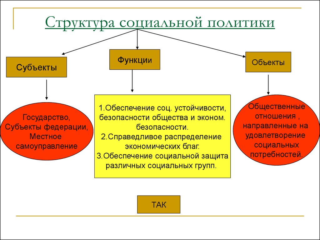 Группы составляющие общество