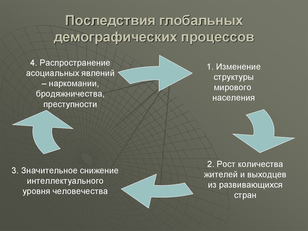 Экономическая и демографическая