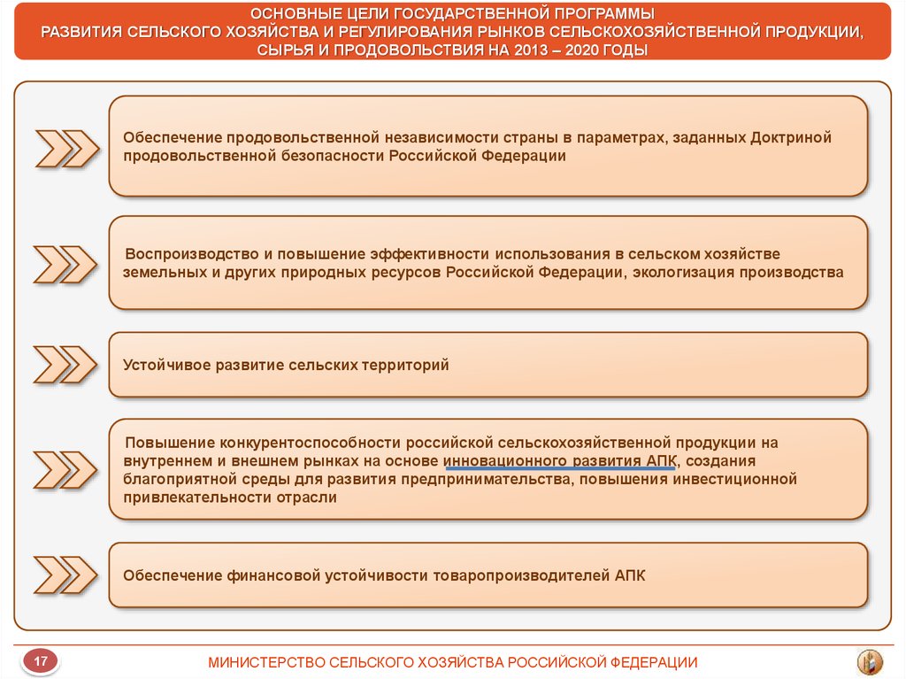 Программа развития сельского хозяйства. Цели и задачи сельского хозяйства. Цель сельскохозяйственной продукции. Цель государственного хозяйства.