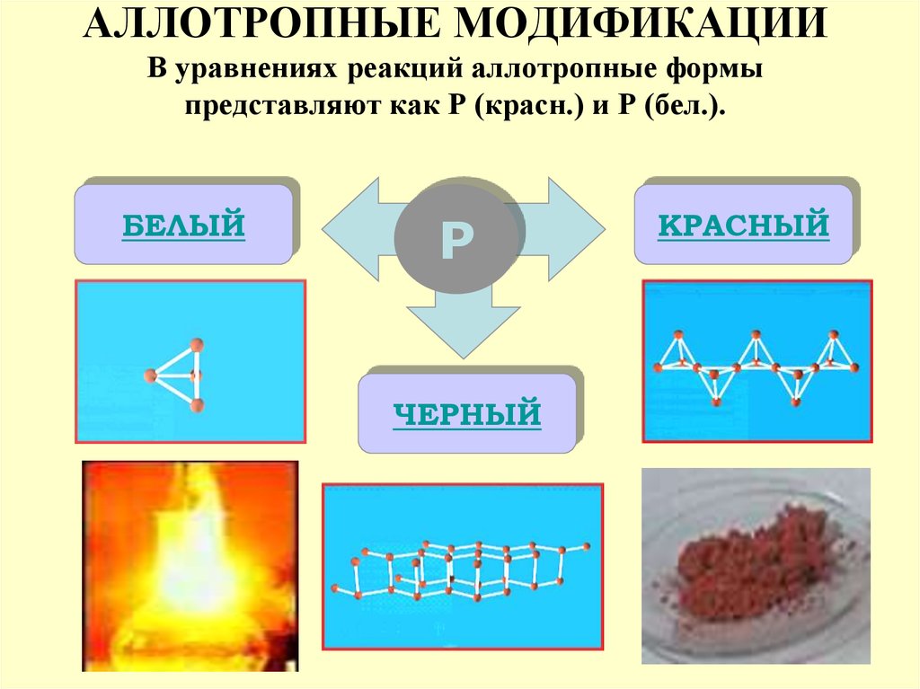 Виды фосфора. Аллотропные модификаторы фосфора. Аллотропические модификации фосфора. Фосфор аллотропия фосфора свойства фосфора. Аллотропные модификации белого фосфора.