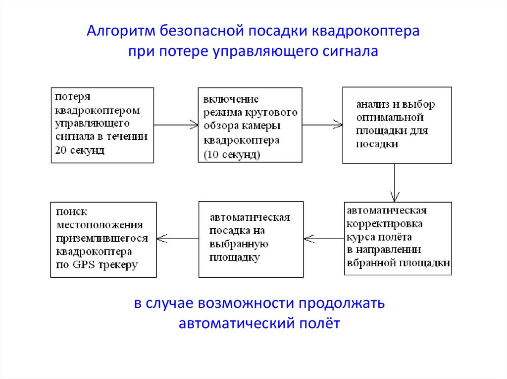 Алгоритм безопасности