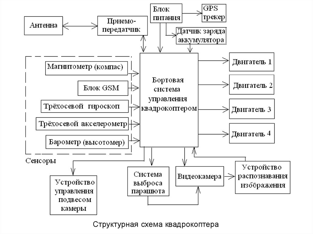 Электронная схема квадрокоптера