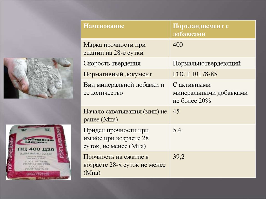 Портландцемент состав. Марки портландцемента. Прочность портландцемента. Портландцемент с минеральными добавками. Разновидности цемента.