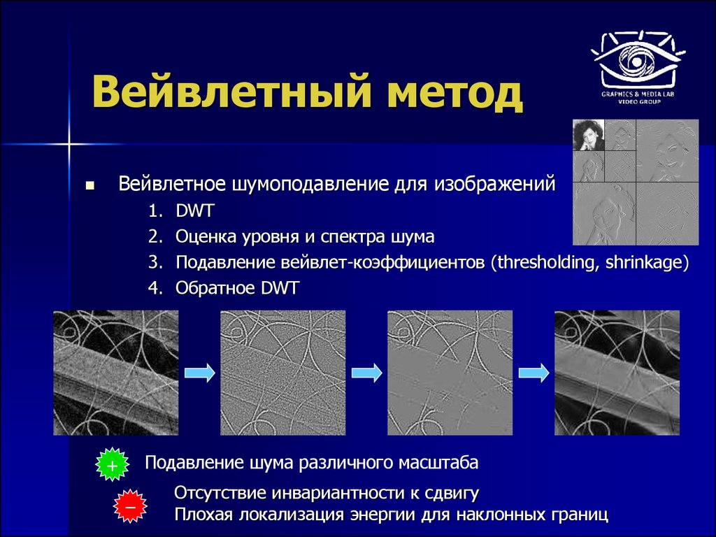 Вейвлет преобразование изображения