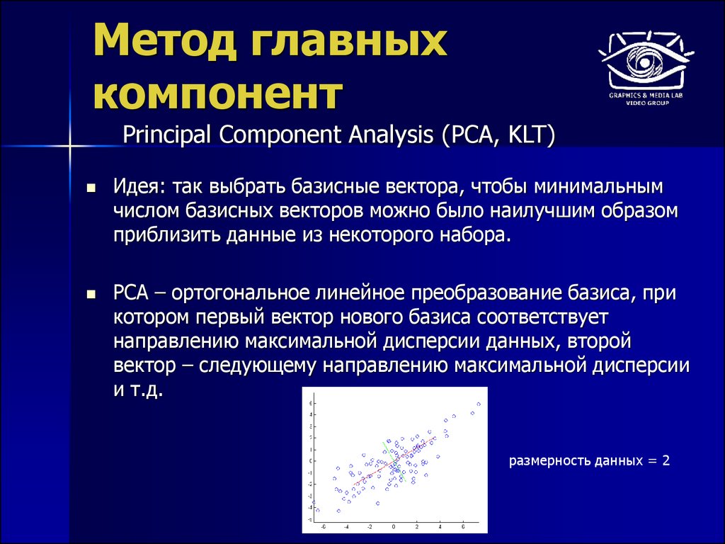 Метод главных компонент для изображений