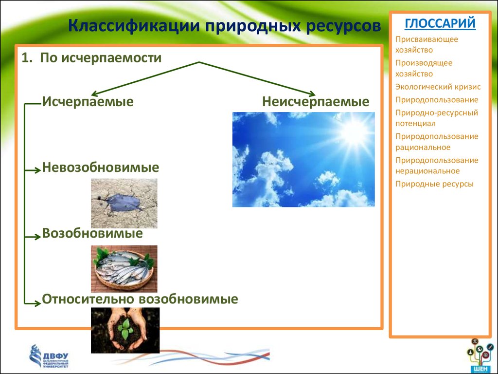 Схема классификации природных ресурсов