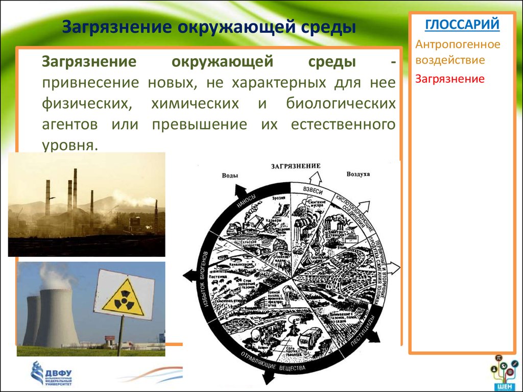 Изменение взаимодействия человека и природы в процессе общественного развития план