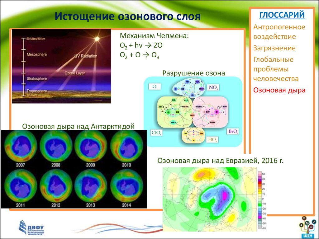 Истощение озонового слоя презентация