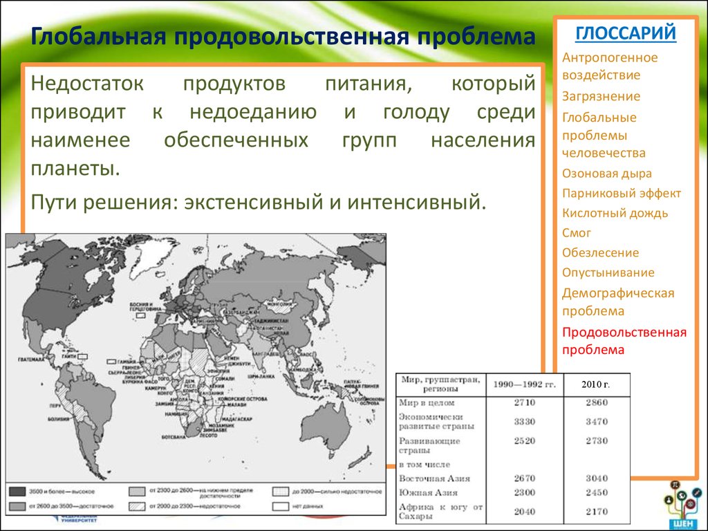 Продовольственная проблема проект