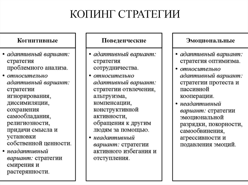 Психологические стратегии. Копинг-стратегии в психологии. Когнитивные поведенческие и эмоциональные копинг-стратегии. К когнитивным копинг-стратегиям относятся. Копинг-стратегии в психологии примеры.