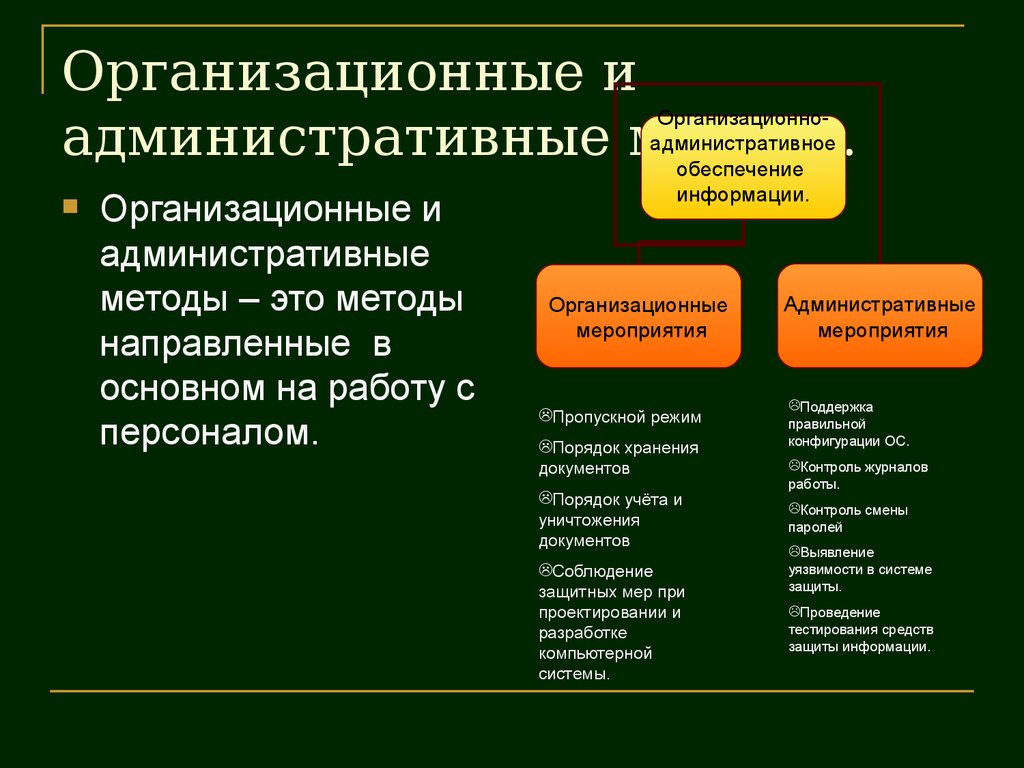 Обеспеченные средства это. Организационные методы защиты информационной безопасности. Административный метод защиты информации. Организационные (административные) методы защиты информации.. Организационные средства защиты информации примеры.