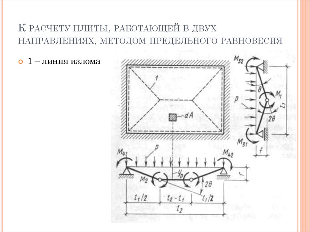 Плита рассчитана. Метод предельного равновесия. Расчет по методу предельного равновесия. Метод предельного равновесия в железобетоне. Расчет рамы методом предельного равновесия.