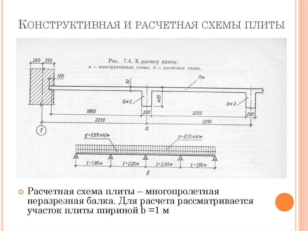 Расчетная схема монолитной плиты перекрытия