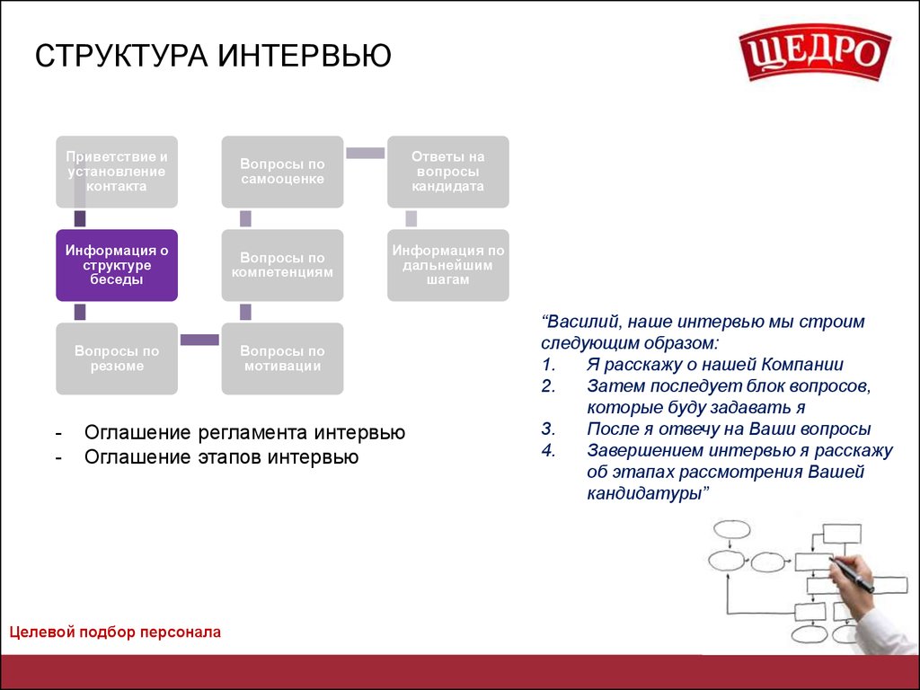 План проведения собеседования с кандидатом