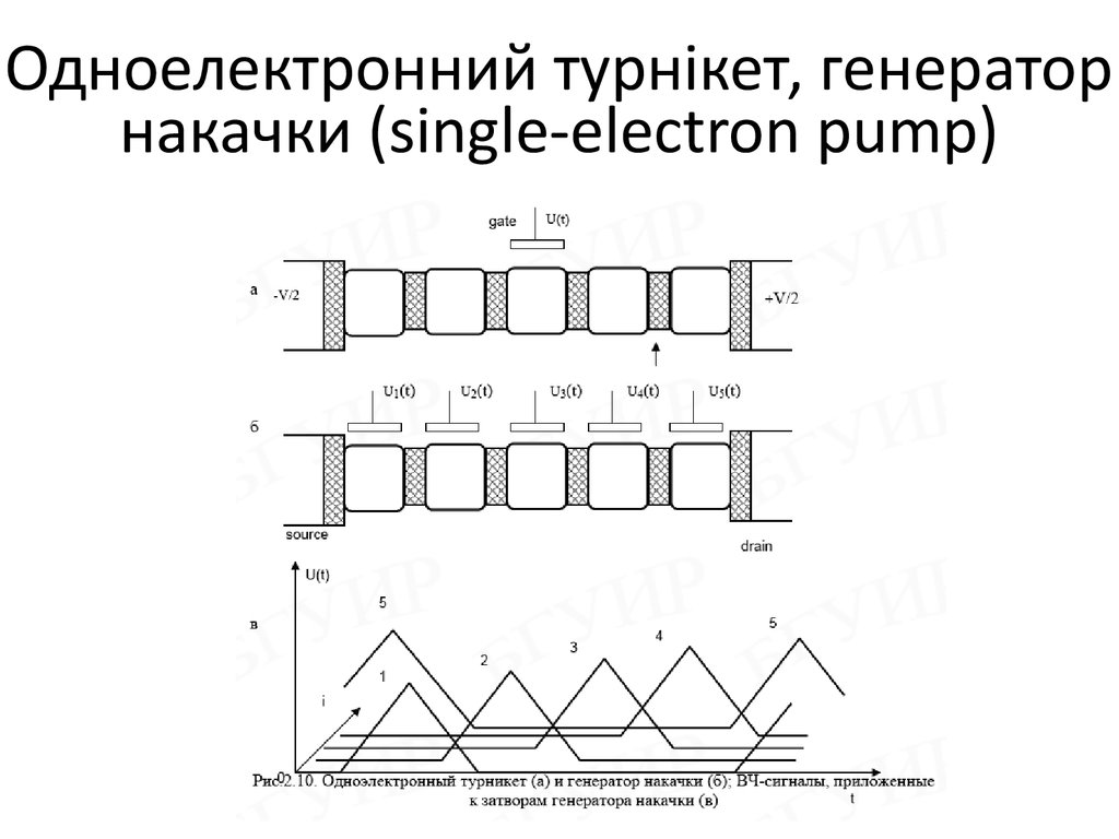 Одноелектронний турнікет, генератор накачки (single-electron pump)