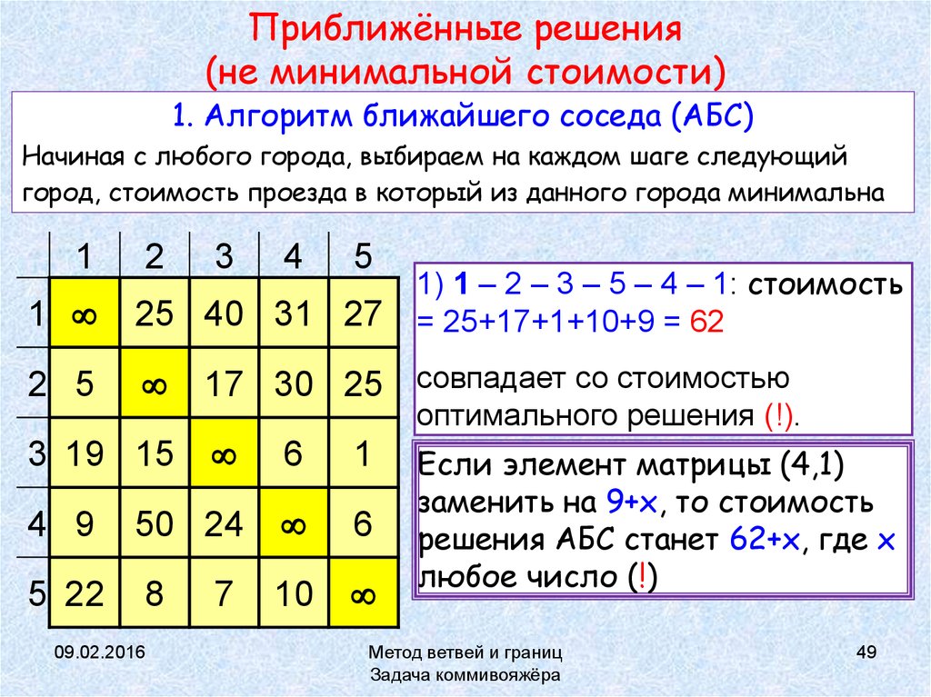 Ближний сосед. Метод ближайшего соседа задача коммивояжера. Алгоритм ближайшего соседа в задаче коммивояжёра. Метод ветвей и границ задача коммивояжера. Алгоритм ветвей и границ задача коммивояжера.