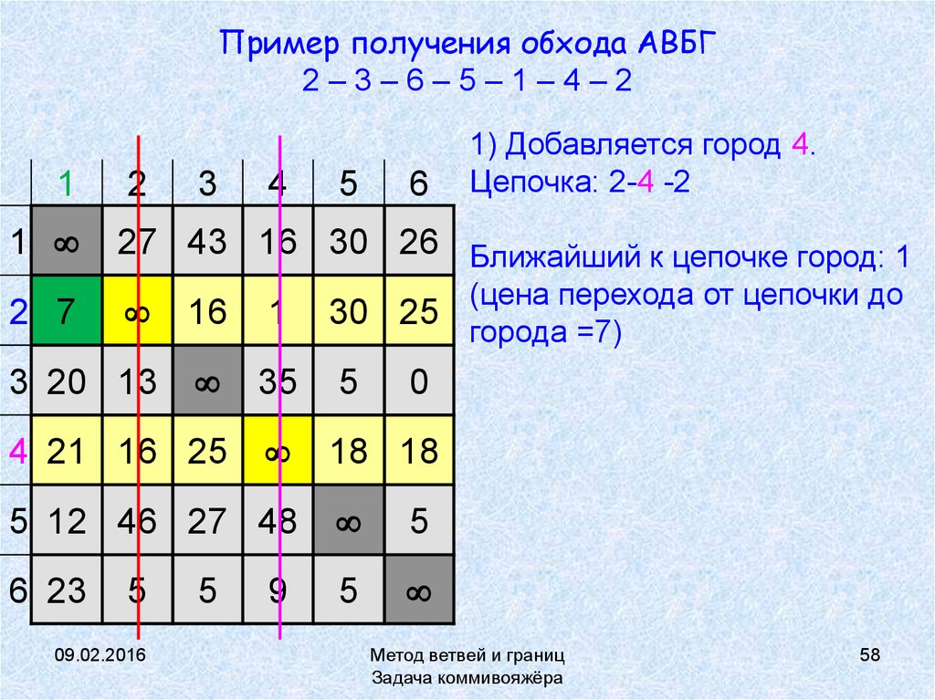 Примеры получения