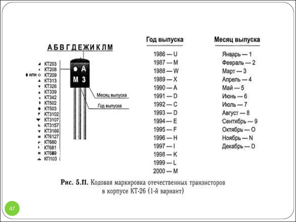 Русские аналоги транзисторов. Транзисторы кт3102 пластмассовый маркировка. Кт 815 транзистор кодовая маркировка. Цветная маркировка транзисторов отечественных кт3102. Кт3102 транзистор цоколевка маркировка.