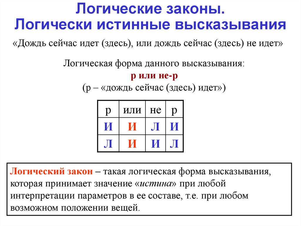 Истинные логические высказывания. Логически истинное высказывание. Логические законы. Истинное высказывание в логике это.