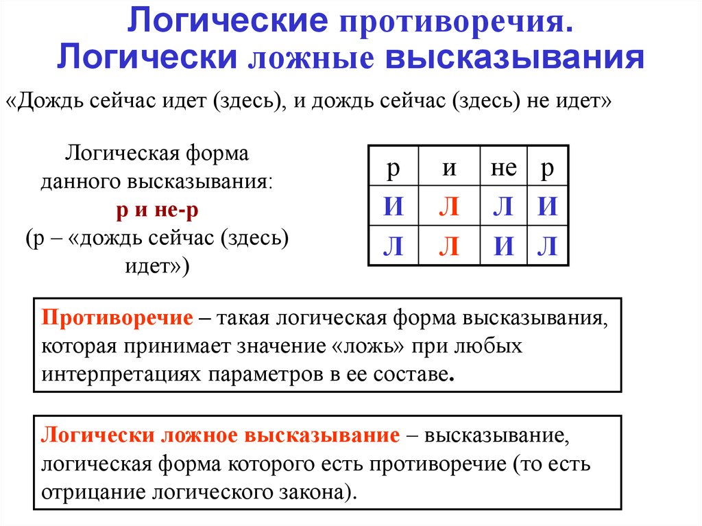 Выберите ложные высказывания