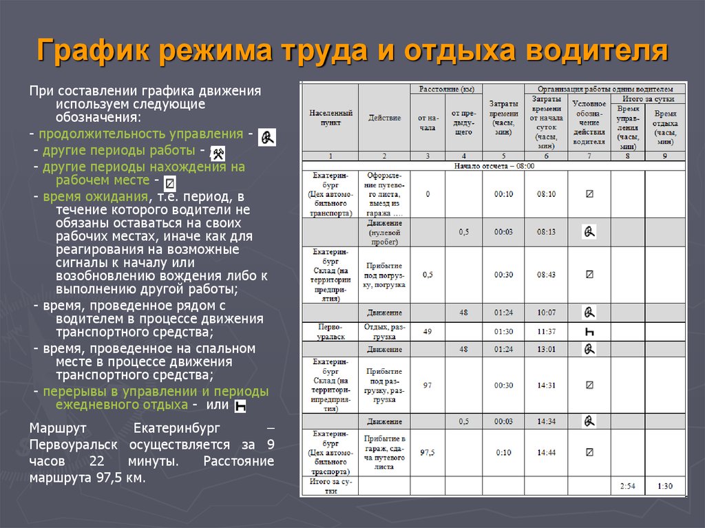 Какова продолжительность работы. График режима труда и отдыха водителей. График труда и отдыха водителей по тахографу. Таблица режима труда и отдыха водителей грузовых. Таблица труда и отдыха водителей по тахографу.