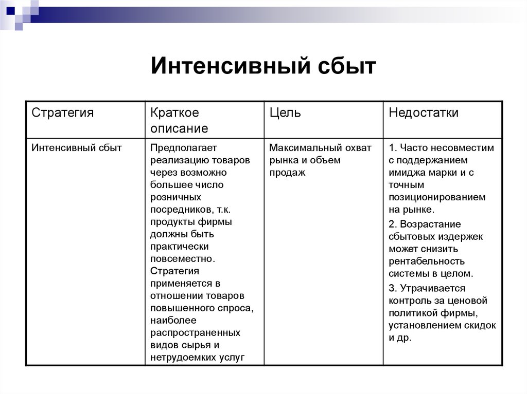 Интенсивные стратегии