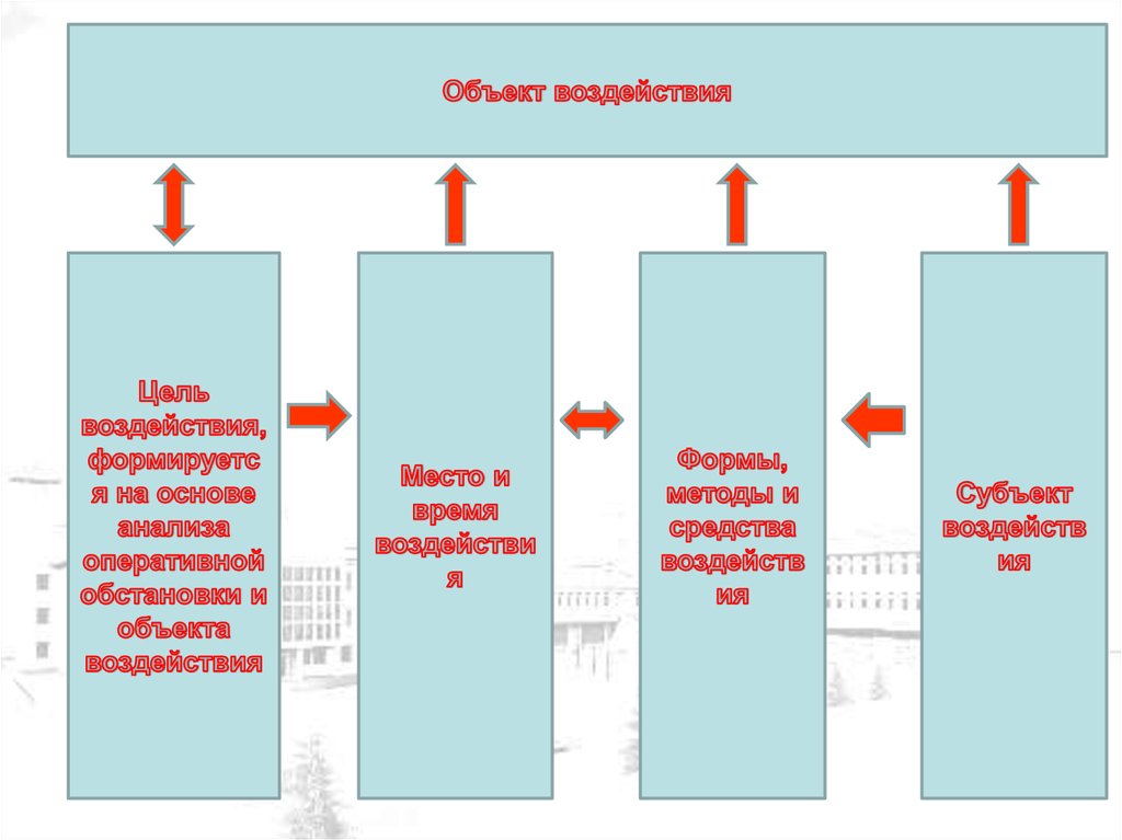 Противопожарная пропаганда и обучение