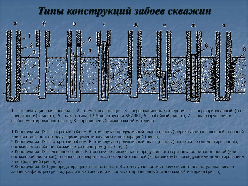 Схема конструкции забоев скважин