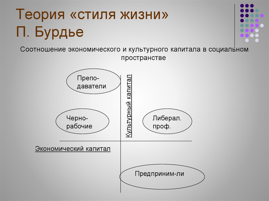 В концепции бурдье система неосознаваемых схем восприятия и действия личности называется