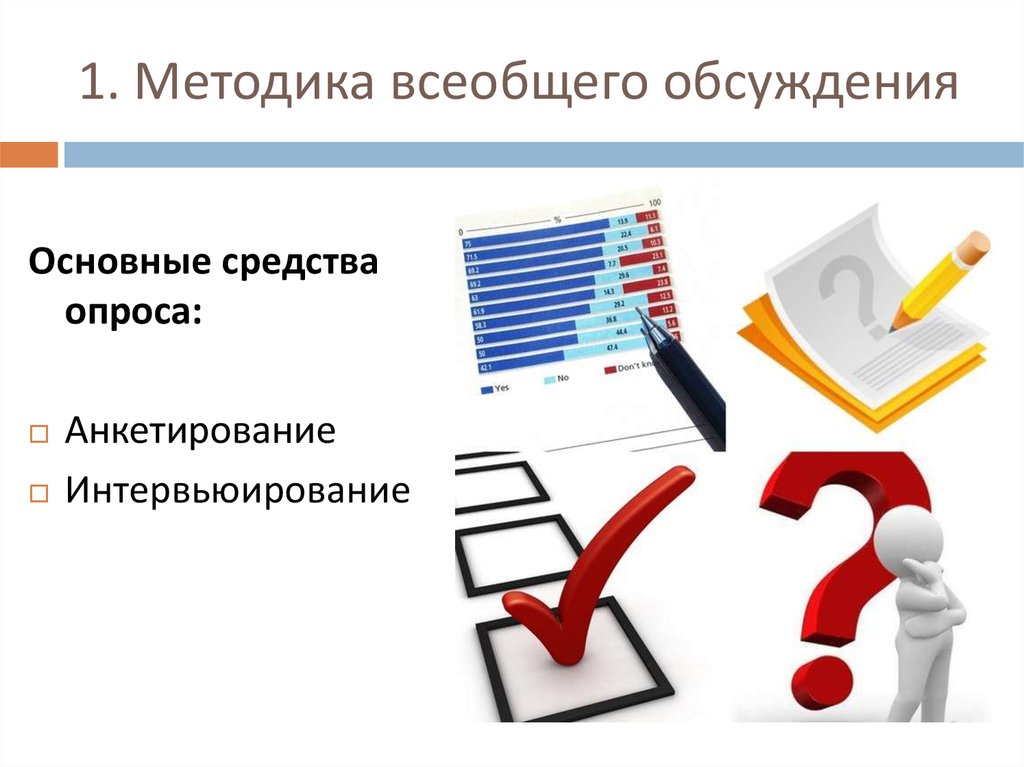 Методики разработки урока