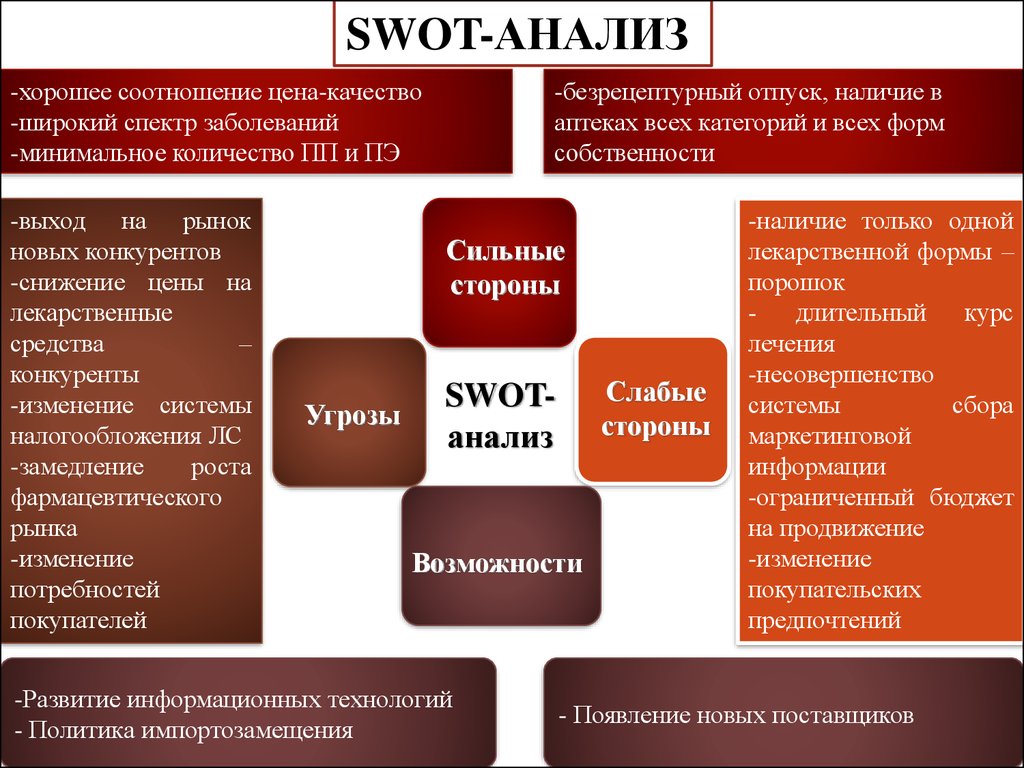 Технология политики. SWOT анализ. Сильные и слабые стороны человека.