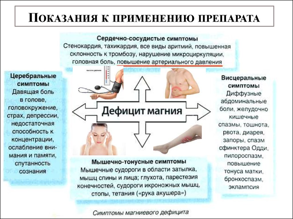 Раздражающие показания к применению