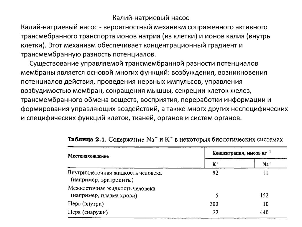 Супрамолекулярная химия в живой природе. Валиномицин 