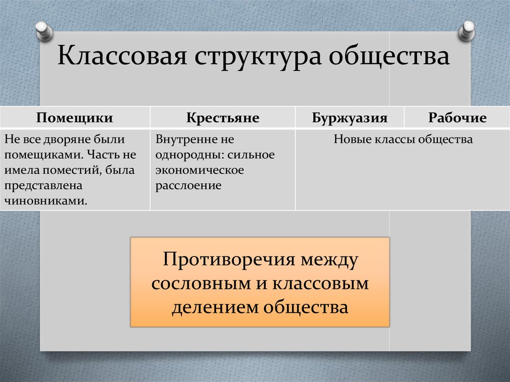 Характеристика Знакомства 6 Класс Обществознание