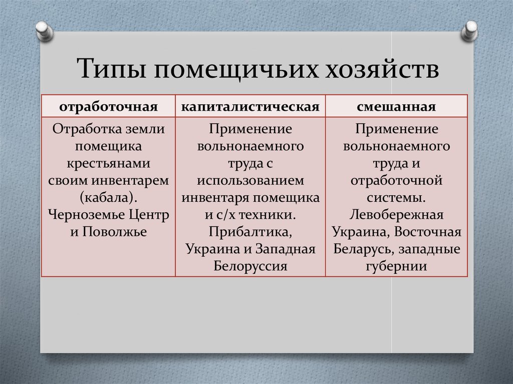 Помещичье хозяйство. Основные позиции Крестьянское хозяйство помещичье таблица. Типы помещичьих хозяйств. Крестьянское и помещичье хозяйство в пореформенный период.