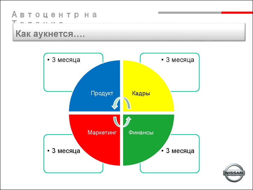 Автоцентр на таганке мазда