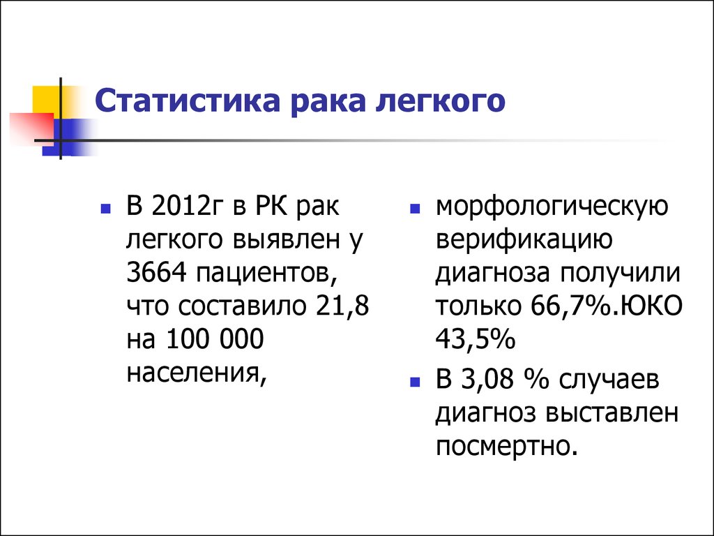 Возраст легких. Статистика по онкологии легких. Статистика по онкологии легких Возраст. Онкология лёгких в каком возрасте.