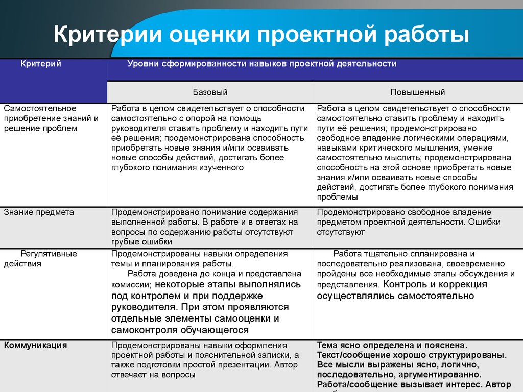 Критерии оценки исследовательского проекта