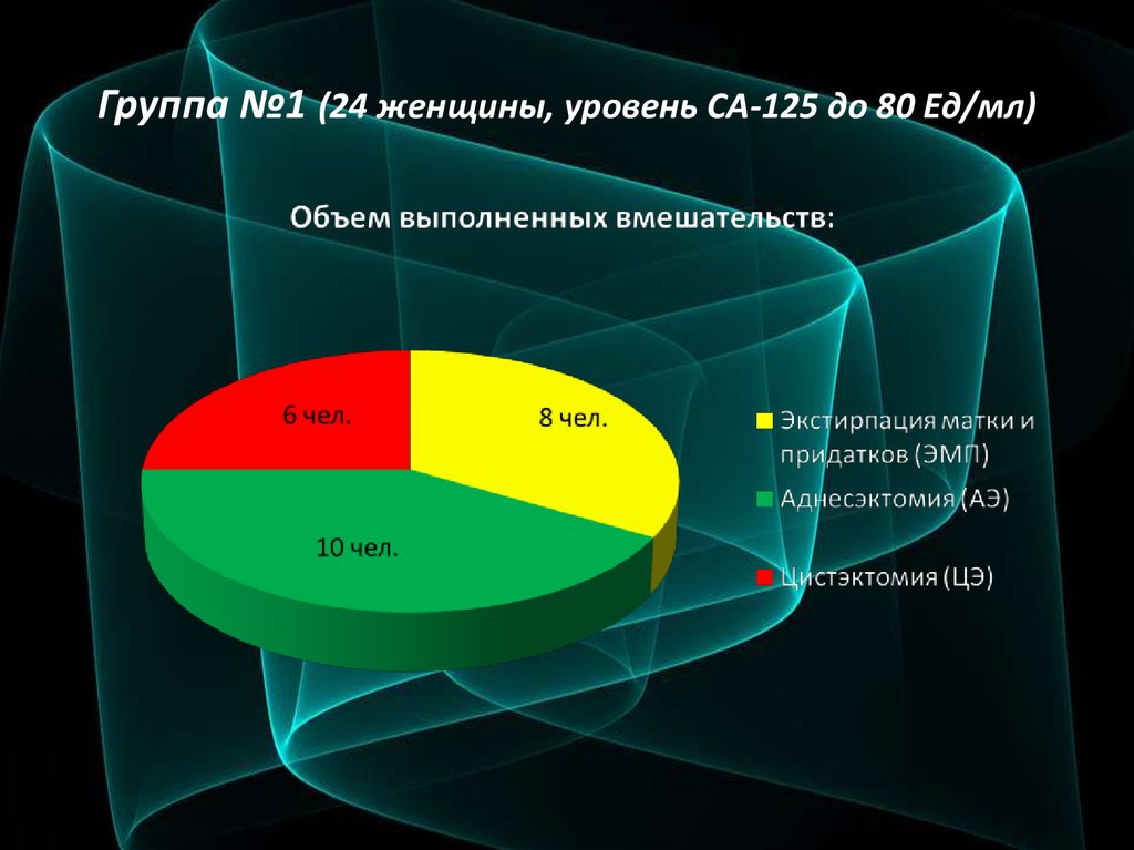 Уровни женщины