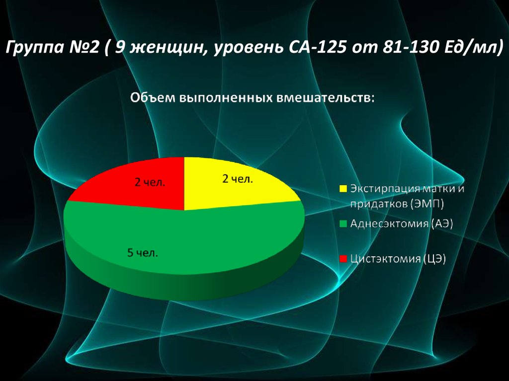 Уровень са