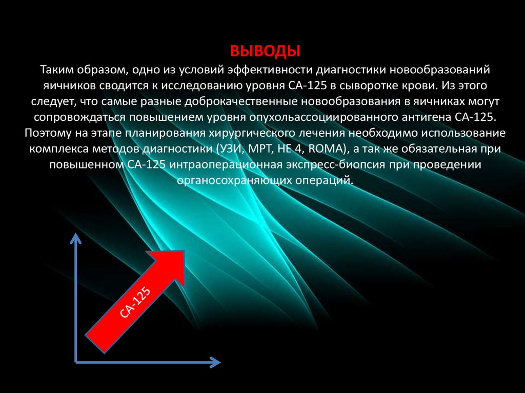 ВЫВОДЫ Таким образом, одно из условий эффективности диагностики новообразований яичников сводится к исследованию уровня СА-125 в сыворотке