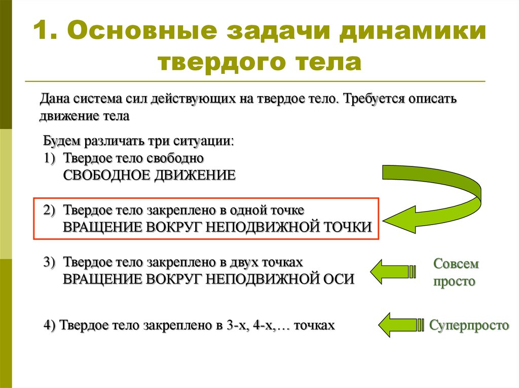 Динамика задание. Основные задачи динамики. Общие задачи динамики. Задачи динамики твердого тела. Две основные задачи динамики.