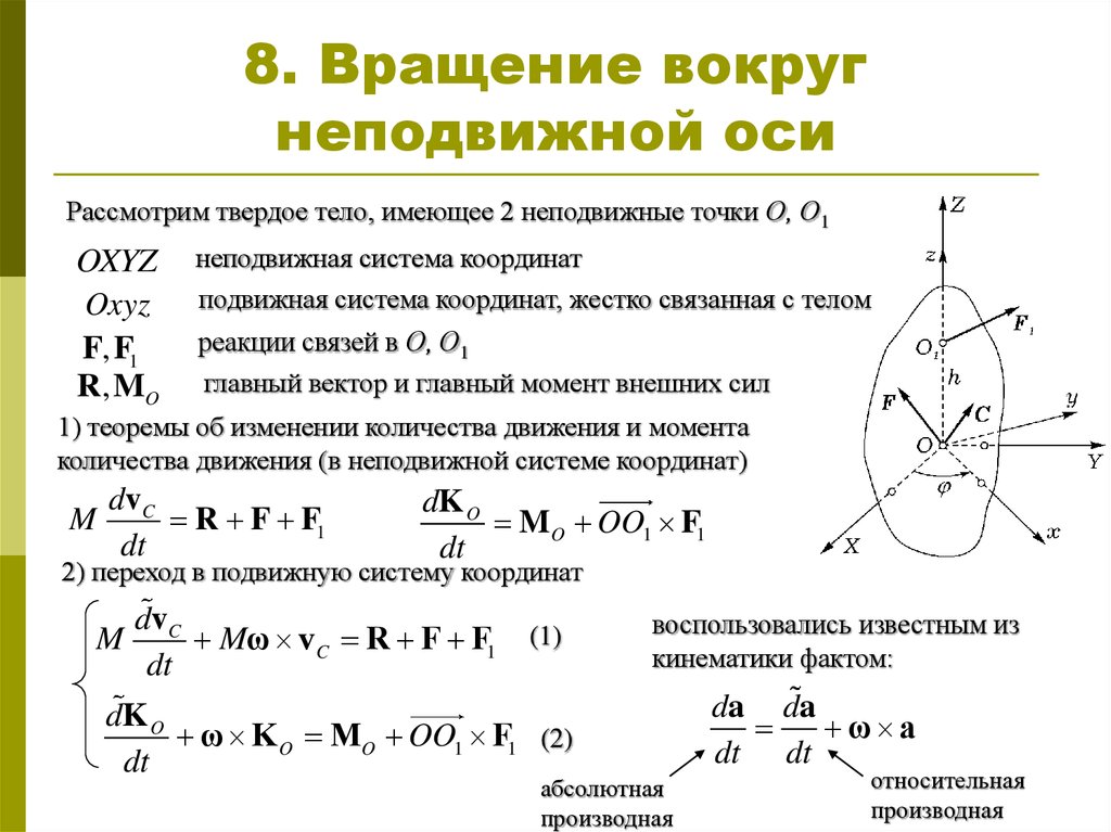 Тело вращается вокруг неподвижной оси