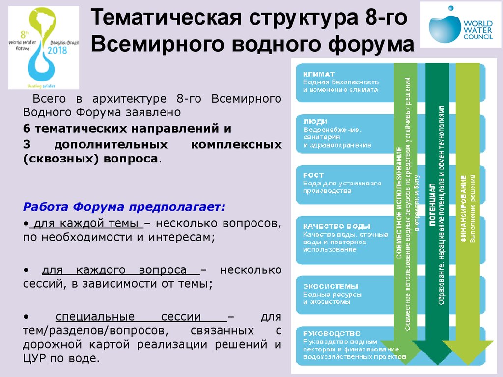 Структура тематики