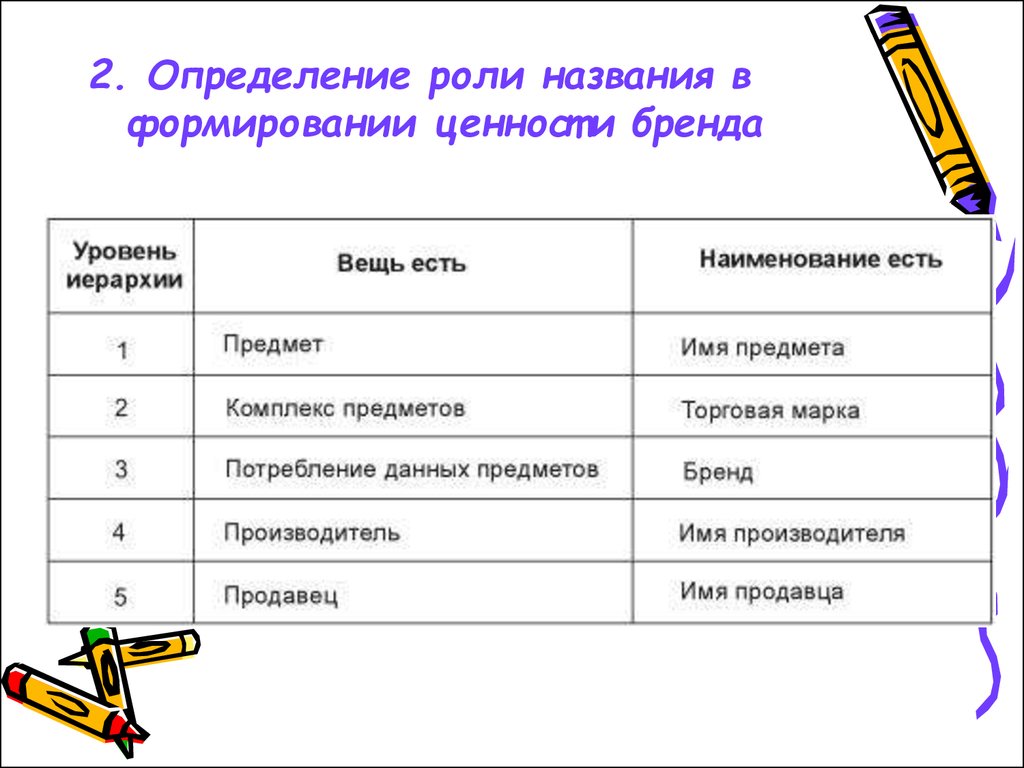 Определением 2. Название ролей. Роль определение. Название ролей организации. Красивые названия ролей.