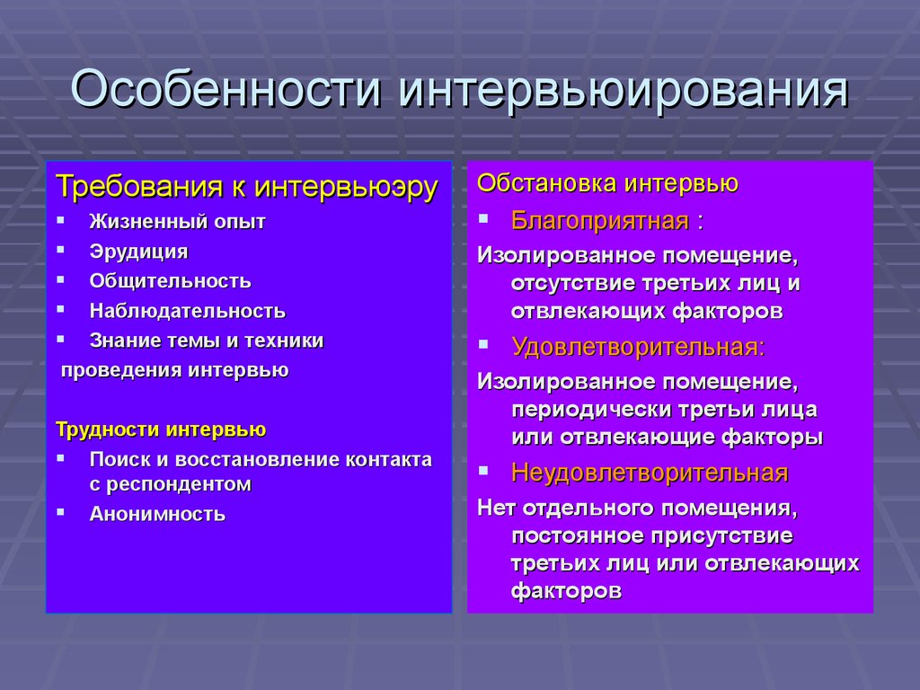 Метод интервьюирования презентация